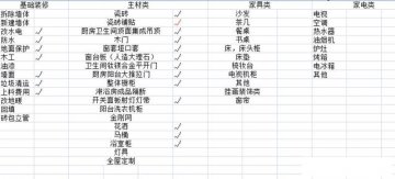 山水人家裝飾：裝修小白可以看看這篇文章，超詳細(xì)！