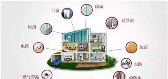 收房不驗(yàn)房，裝修算白忙！