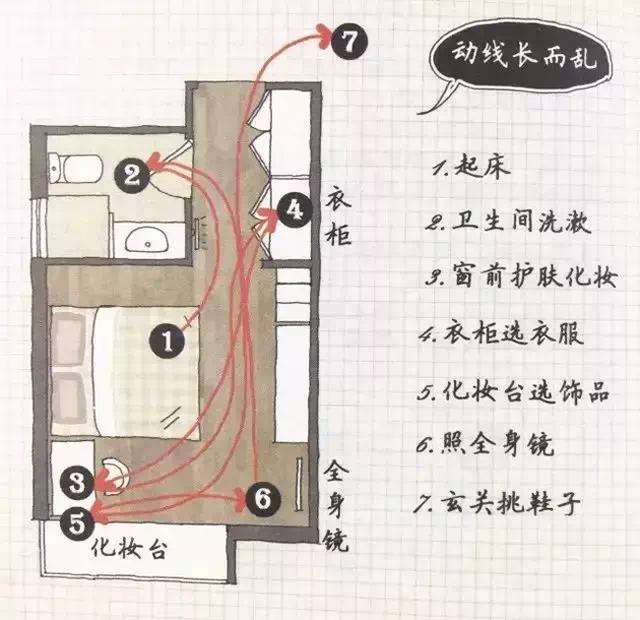 裝修前的準(zhǔn)備，我的房子都還沒有拿到手，我能做些什么？